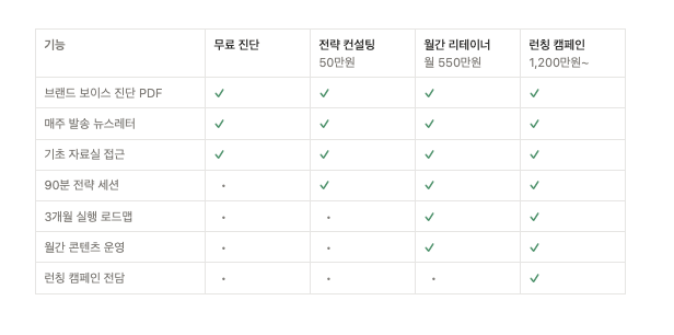 가격 - 비교형