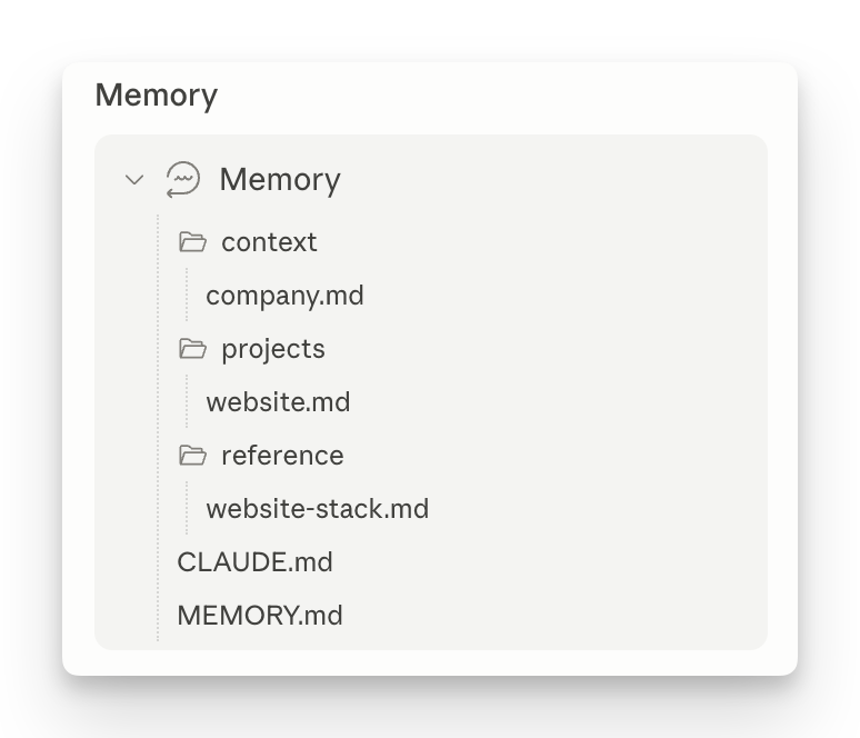 The memory setup for a Cowork project where I’m making changes to our website