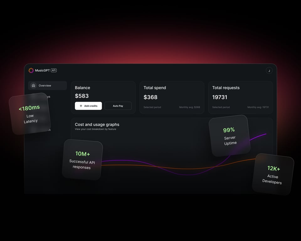 How to integrate MusicGPT AI Music Generation API into Your Creator Workflow