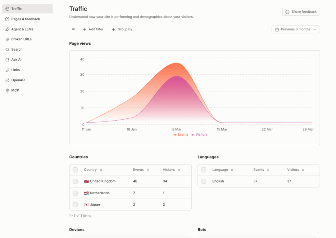 GitBook built-analytics