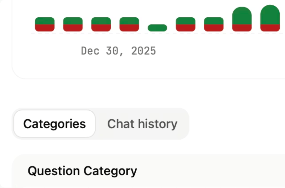 Mintlify Analytics
