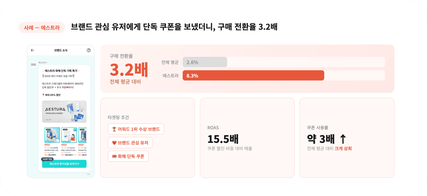 화해톡톡 - '넓게' 보내던 메시지, '정확히' 보내니 전환율이 5배 높아졌습니다