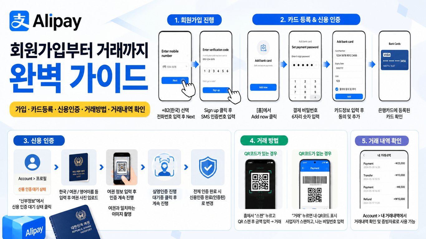 알리페이(AliPay) 가입방법