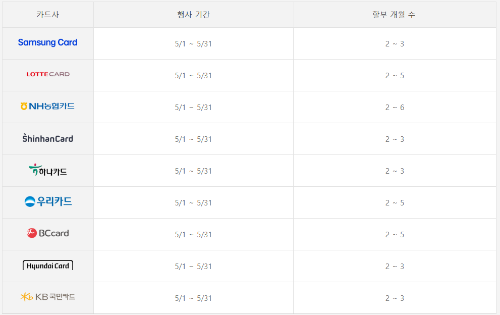 인터파크투어 5월 무이자 혜택