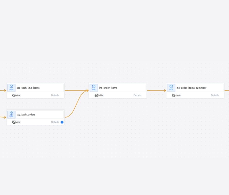 TPC-H Data Warehouse Pipeline