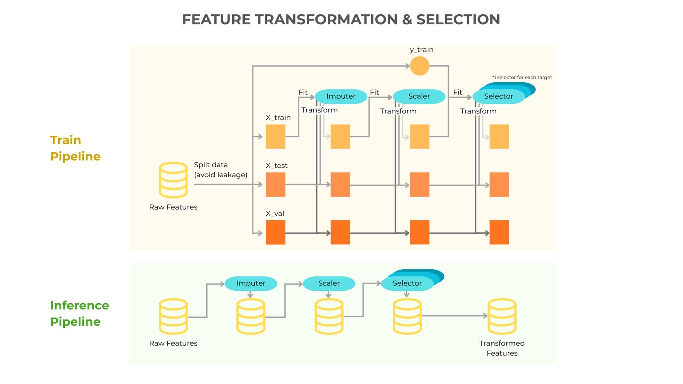 Customer Growth using AI (Segmentation, Churn Prediction, CLV Prediction)