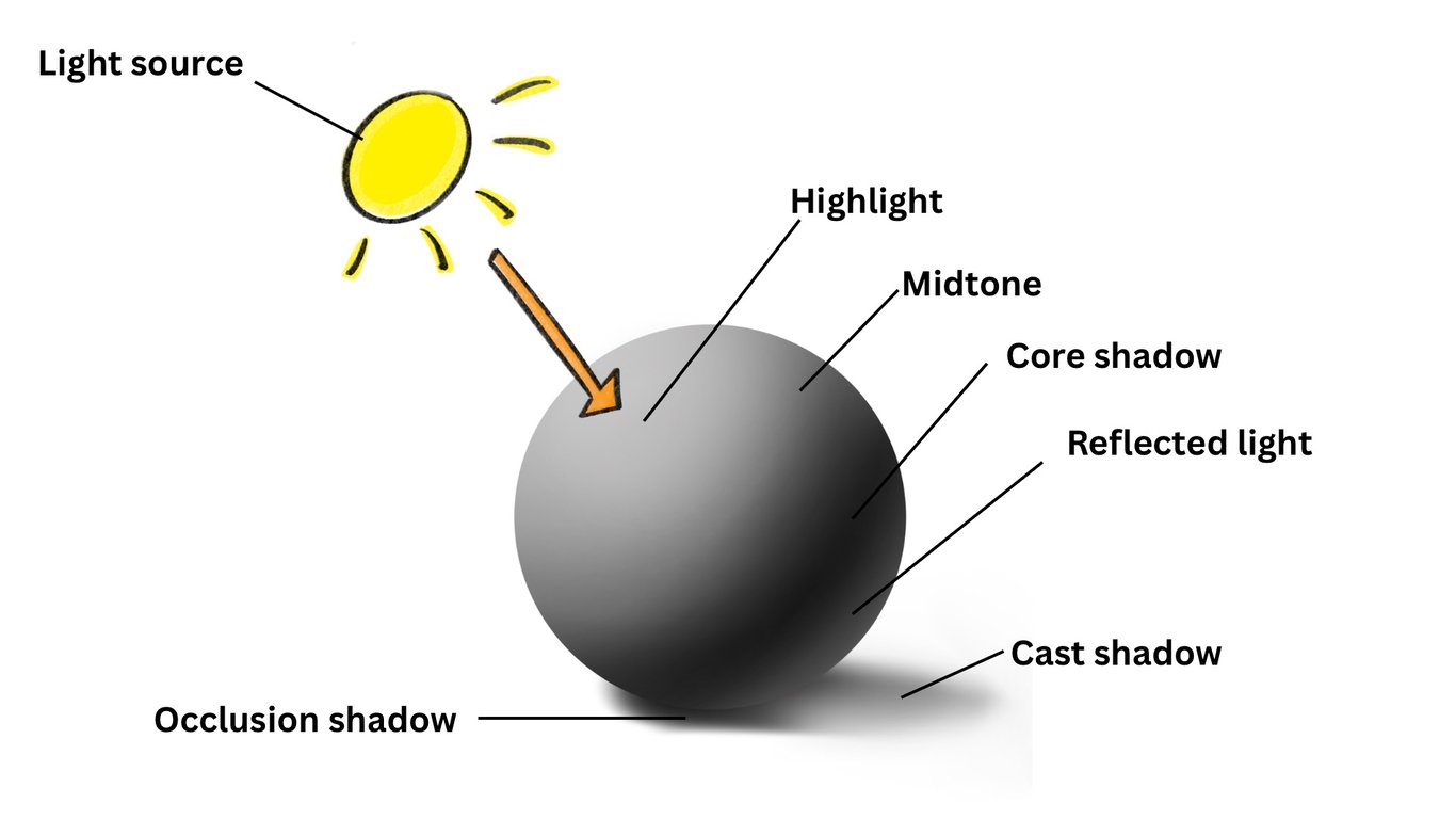 notion image