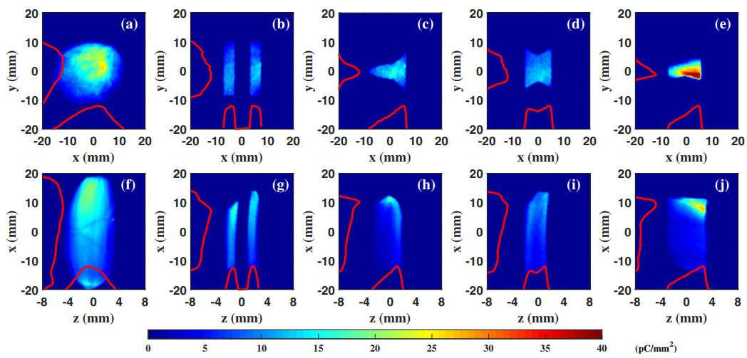 Precision Control of the Electron Longitudinal Bunch Shape Using an Emittance-Exchange Beam Line