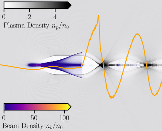 Single Shot Characterization of High Transformer Ratio Wakefields in Nonlinear Plasma Acceleration