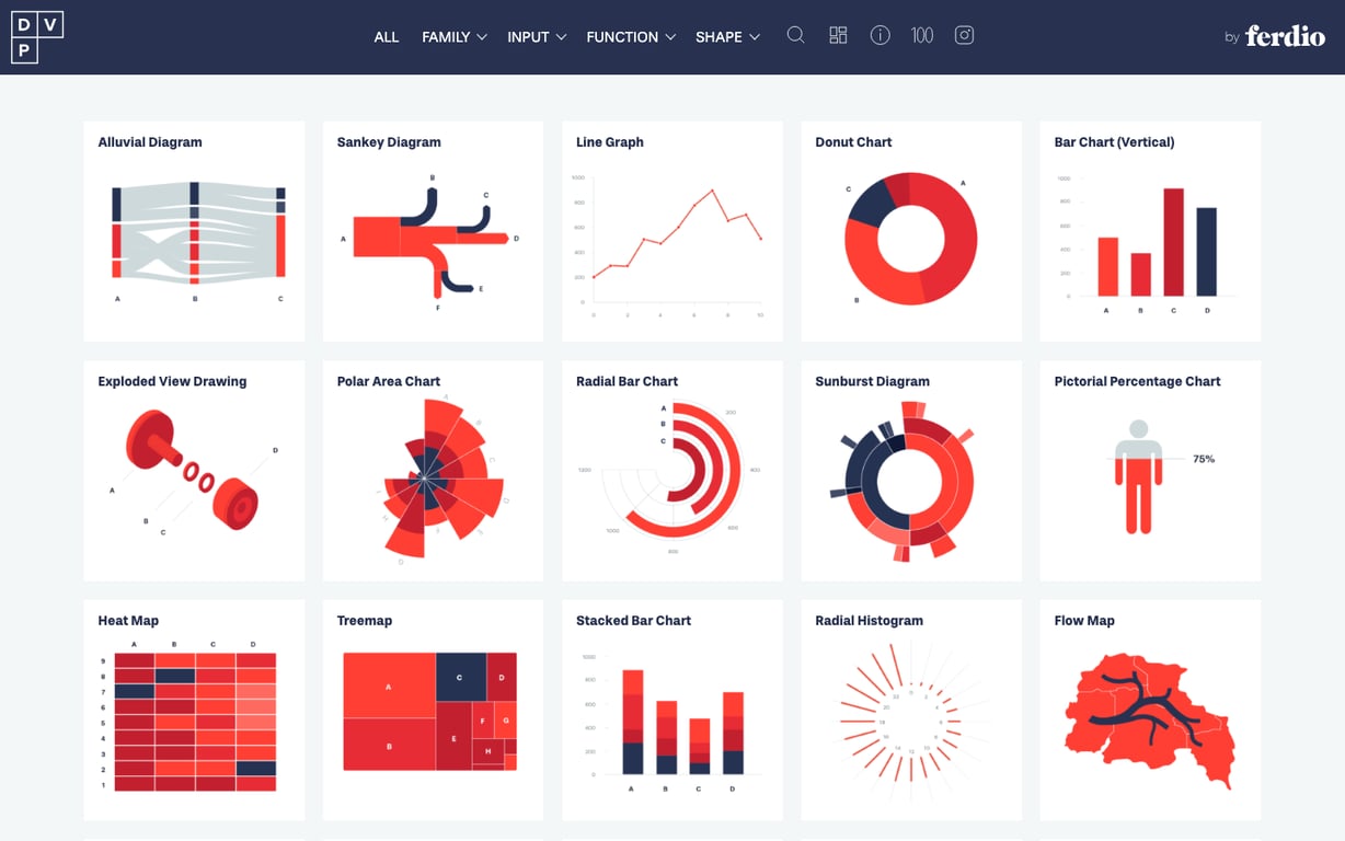 출처: Dataviz Project