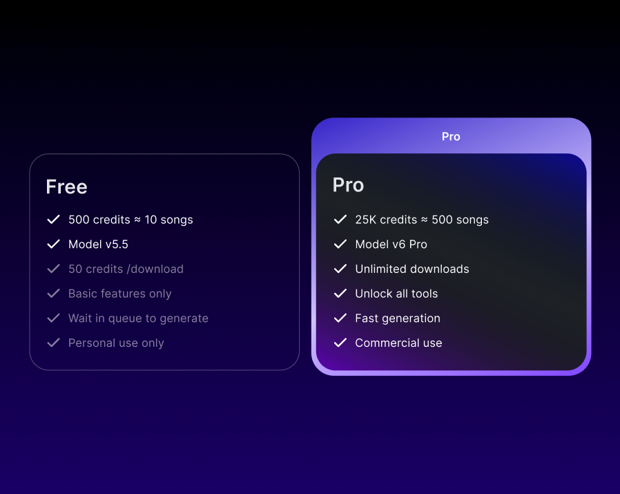 How does the MusicGPT AI Song Generator free tier work?