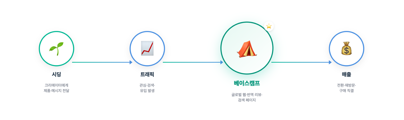 notion image