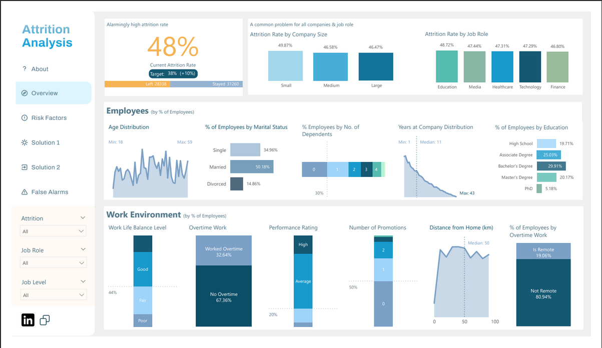 Employee Attrition Dashboard & Analytics