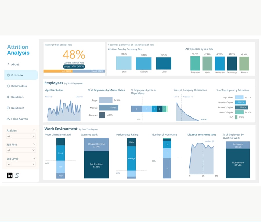Employee Attrition Dashboard & Analytics