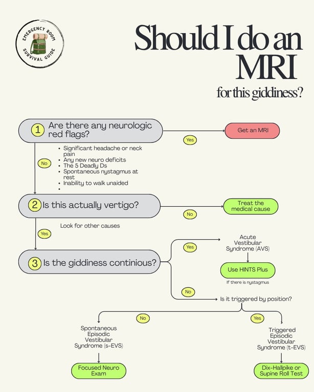 Decision framework