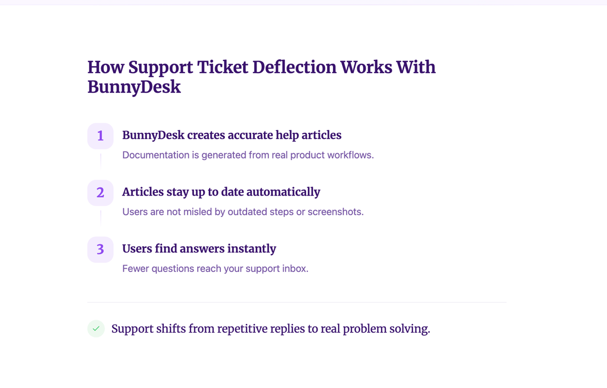 Self-service knowledge base portal