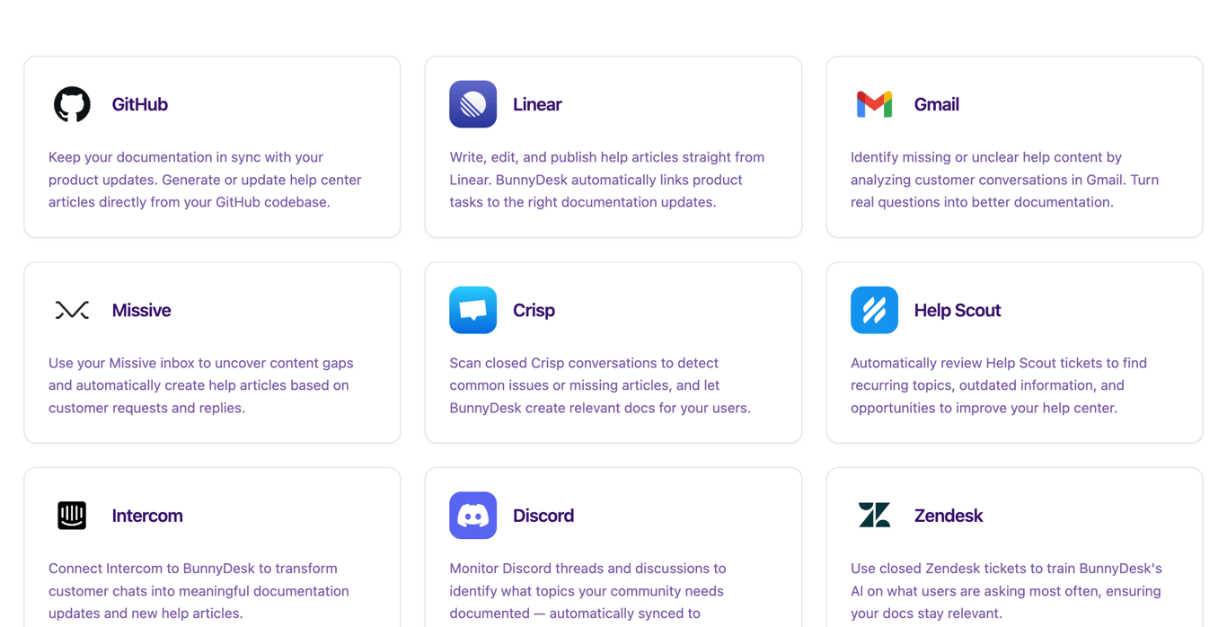 BunnyDesk third-party integrations overview