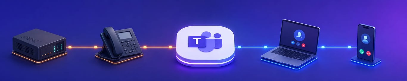 How to Buy Microsoft Teams for Your Business in Luxembourg in 2026: Full Guide