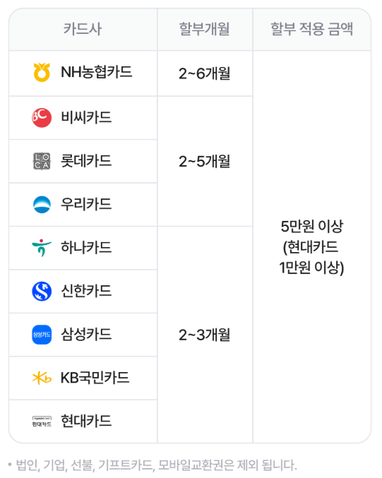 야놀자 카드사별 무이자 혜택