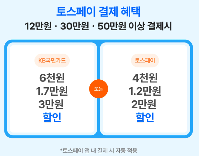 클룩 토스페이 할인