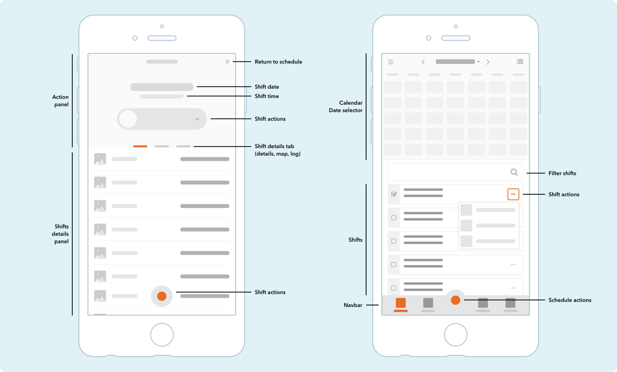 Mobile UI anatomy