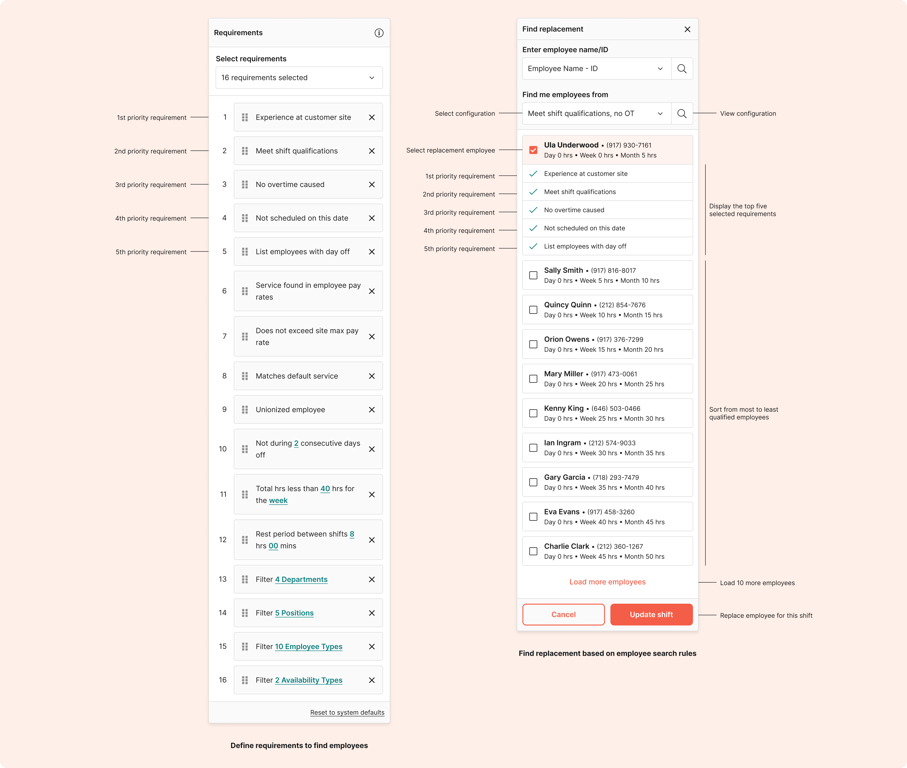 Employee search requirements