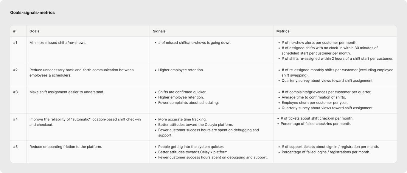 Goals-signals-metrics