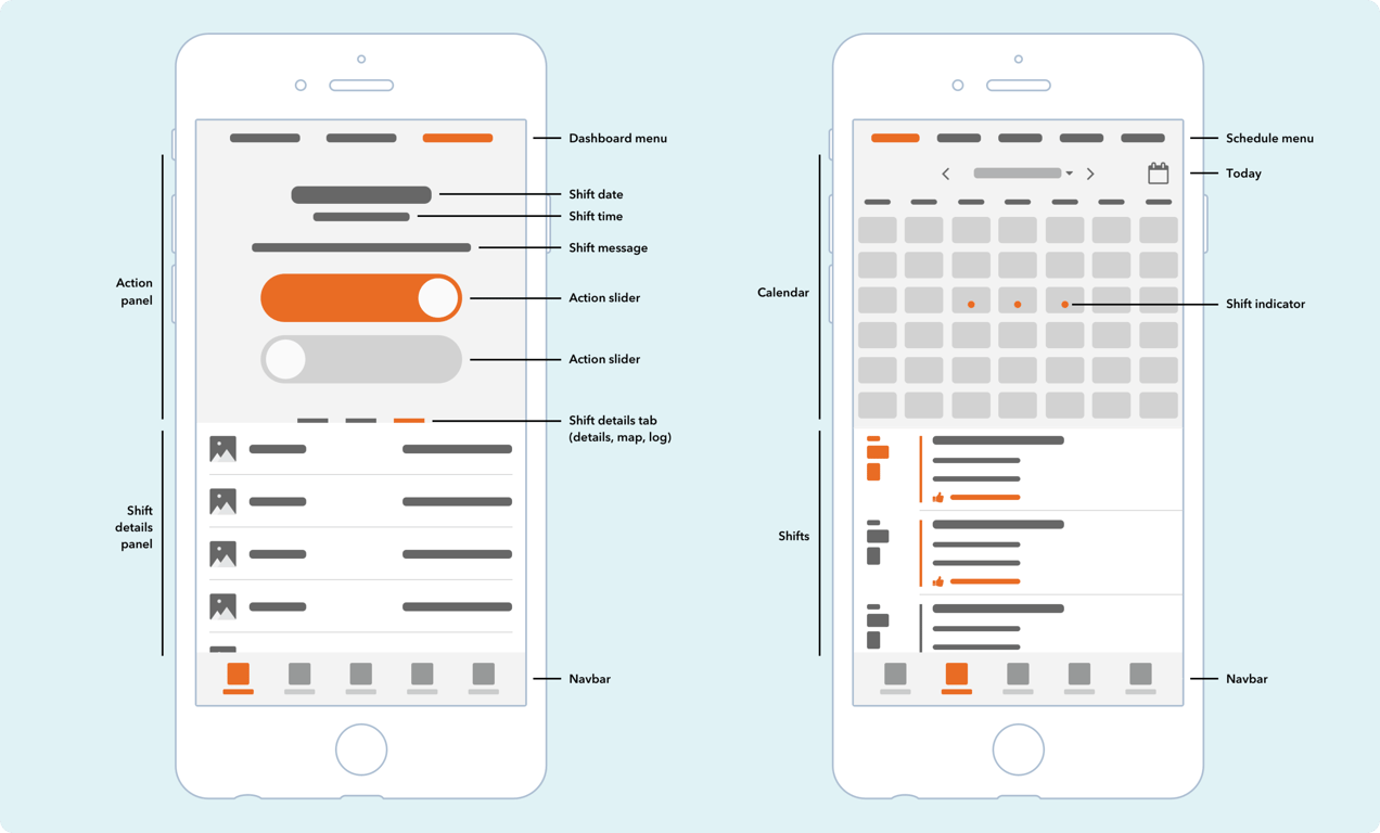 Mobile UI anatomy