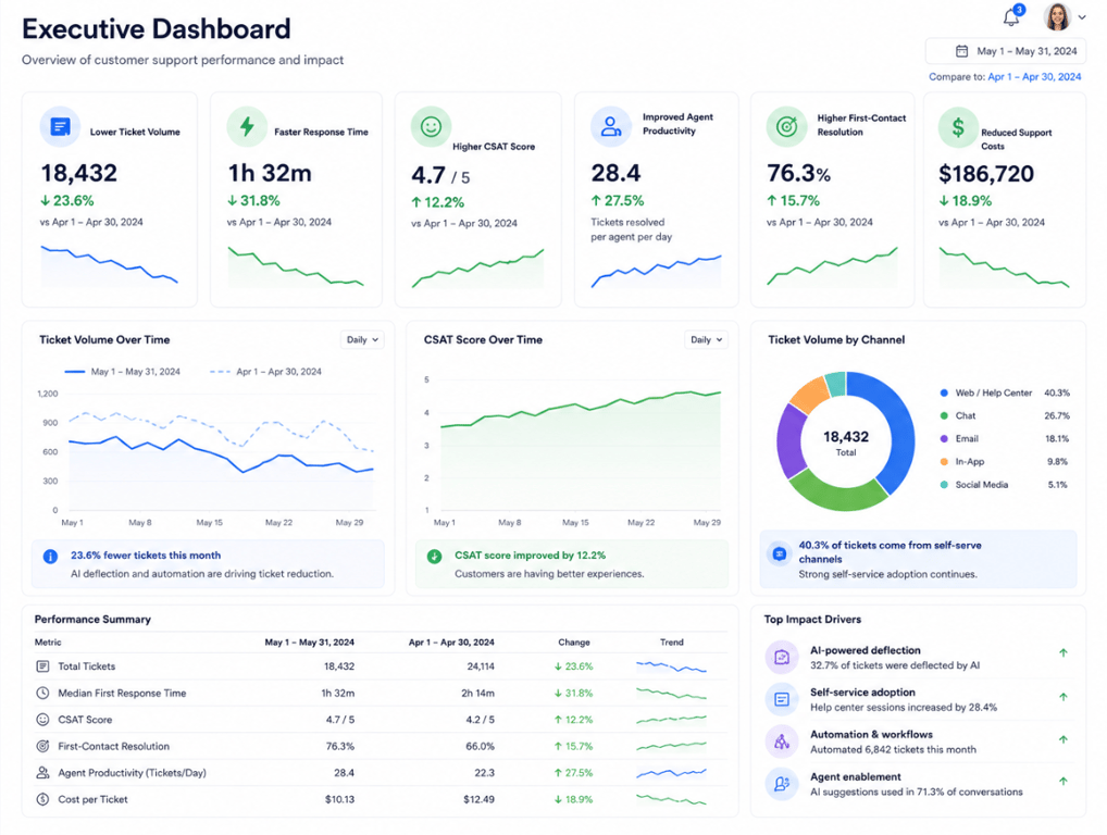 RAG guardrails verify AI answers