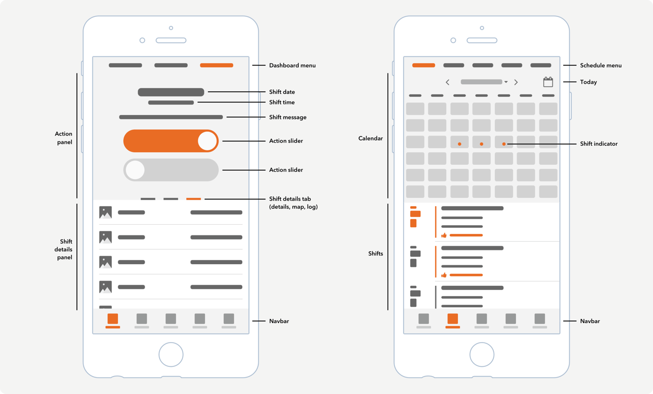 Mobile UI anatomy