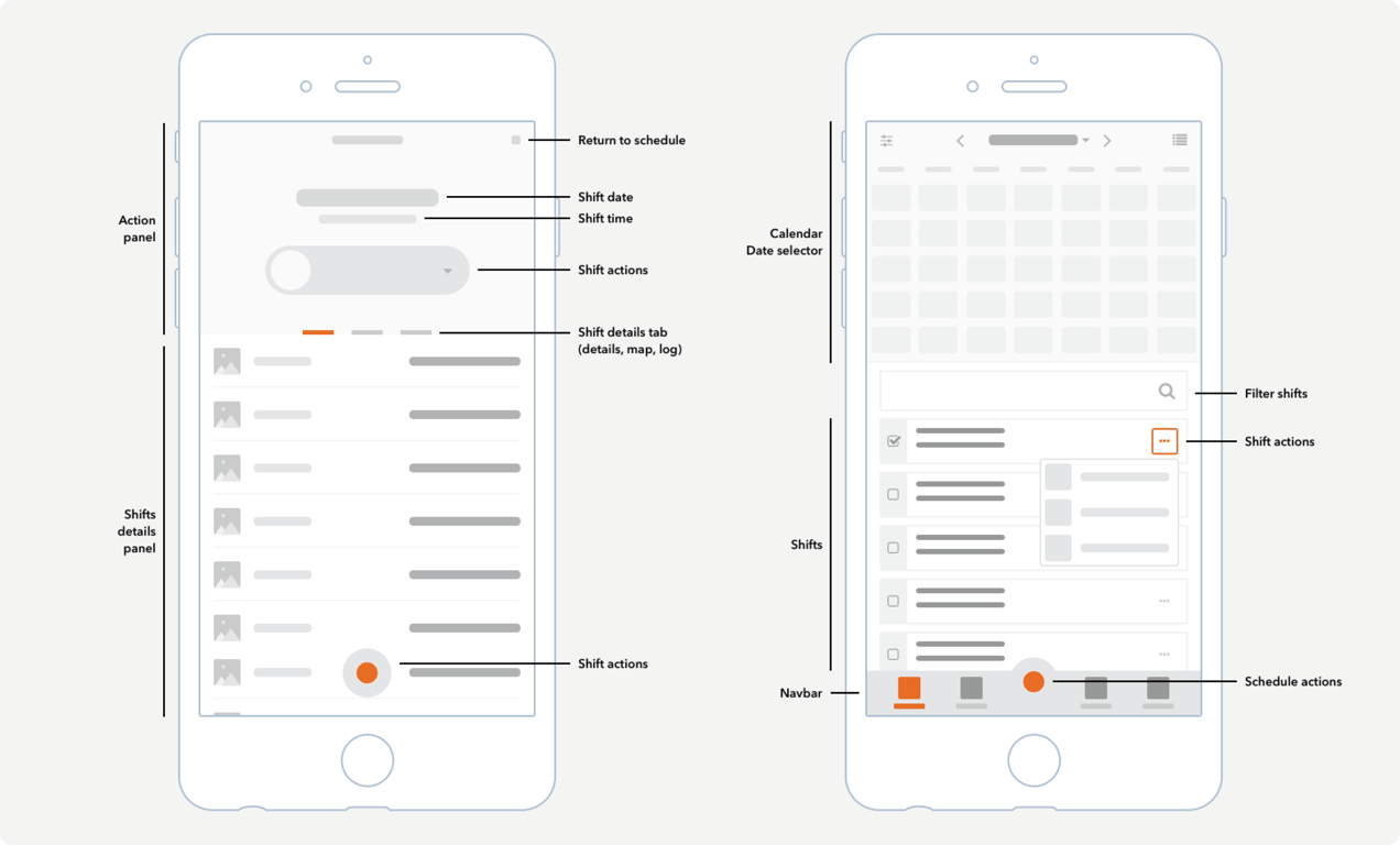 Mobile UI anatomy