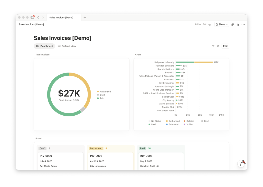 Once you sync external data into a Notion database with Workers, you can build pretty interactive dashboards