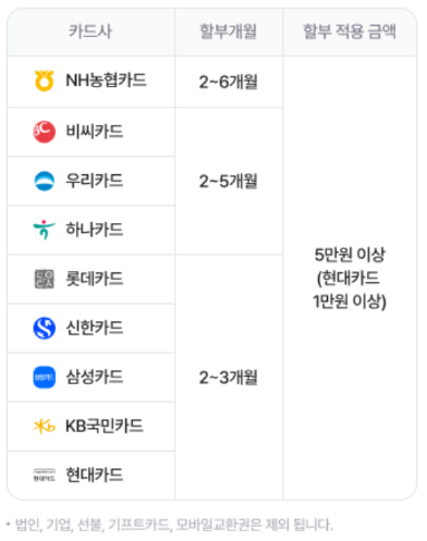 야놀자 카드사별 무이자 혜택