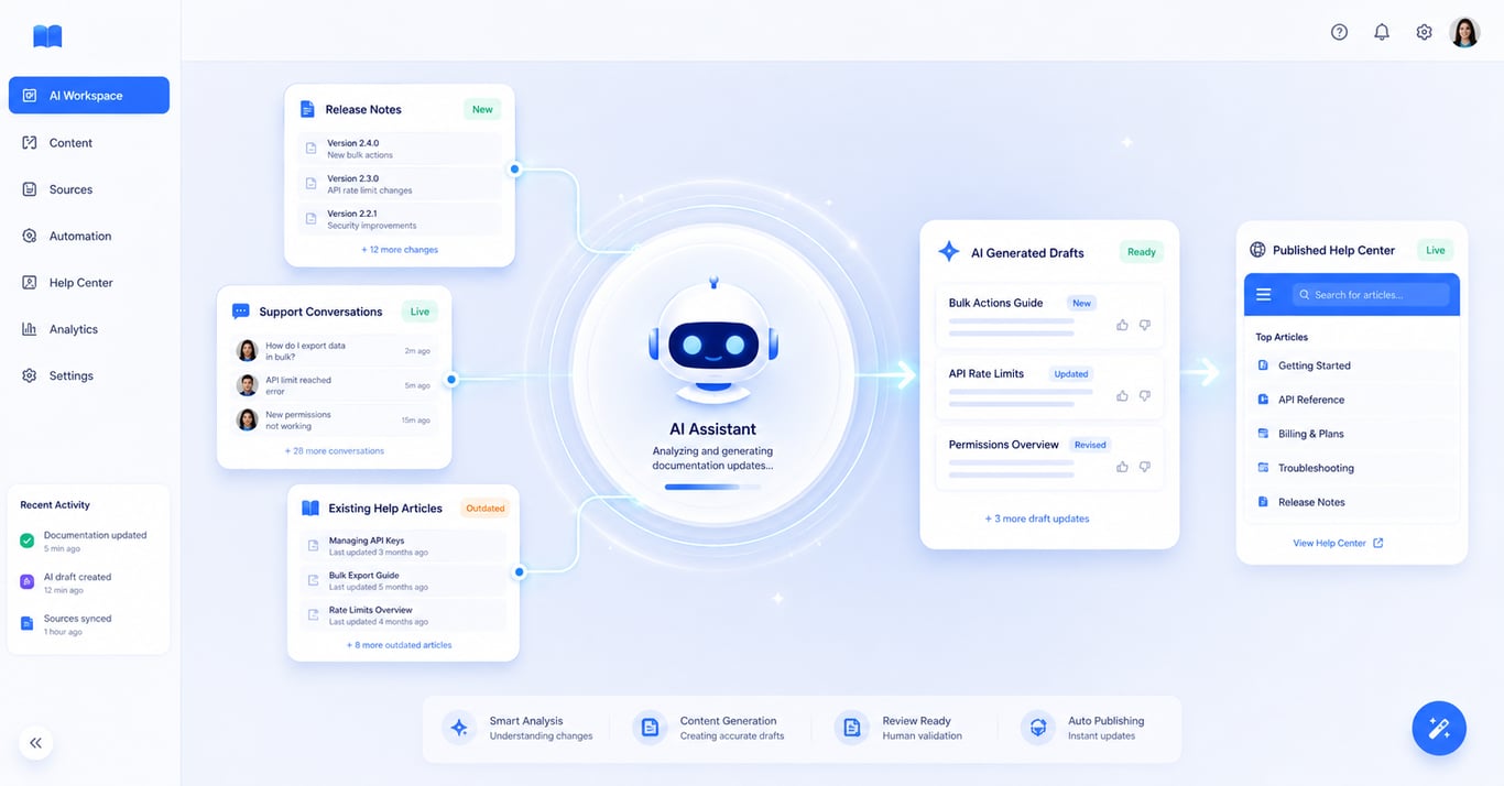 AI drafting help article updates