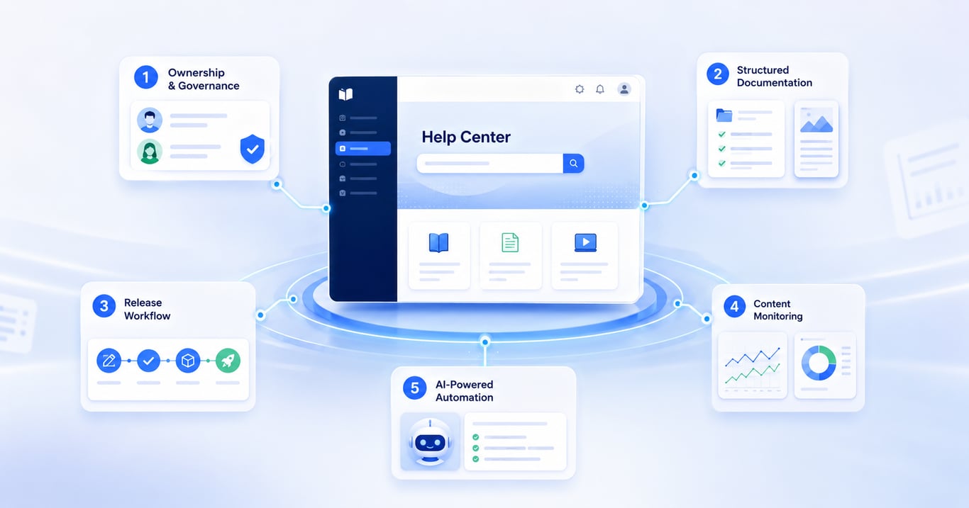 Help center release readiness checklist