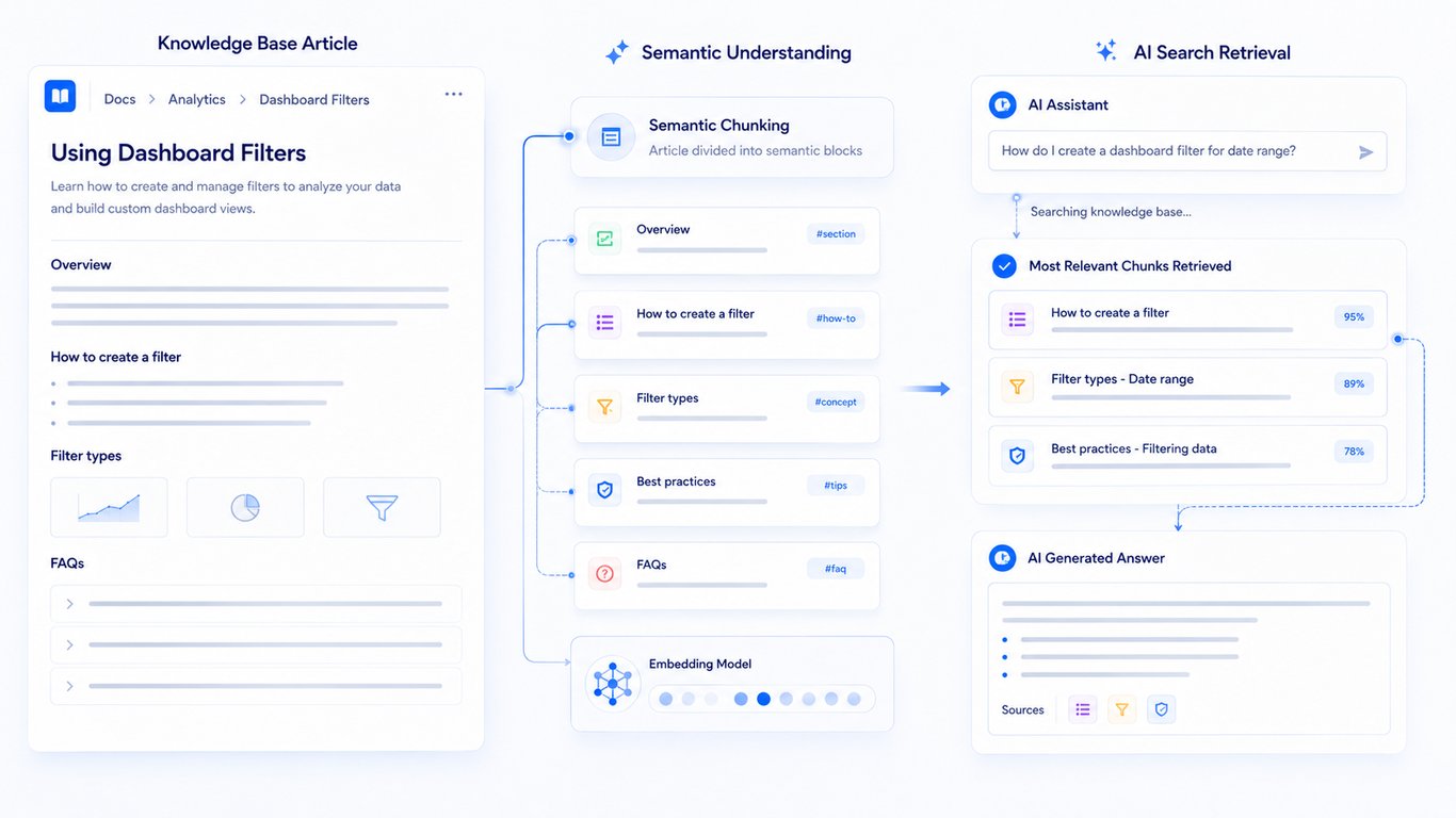 AI search content structure