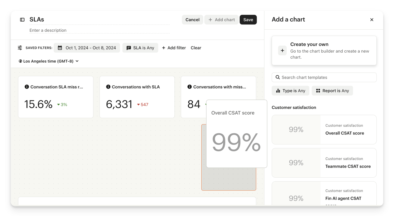 Intercom conversation metrics panel