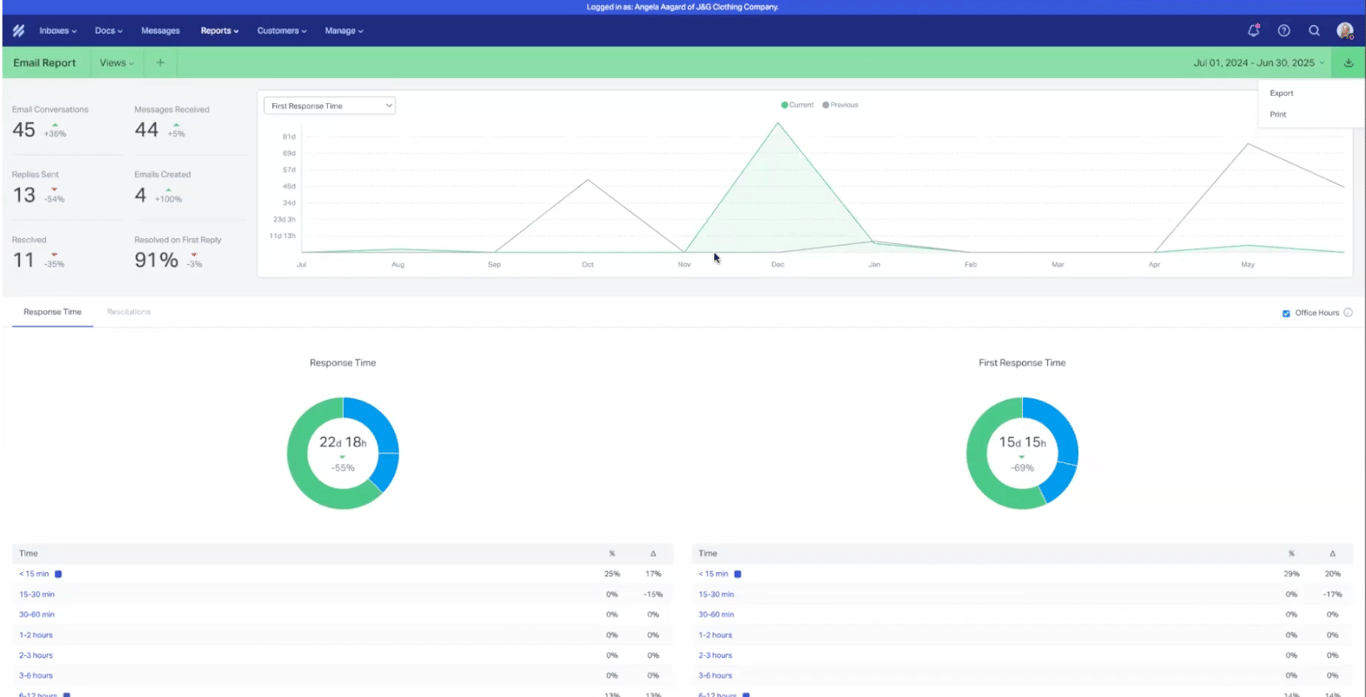 Support analytics reporting dashboard