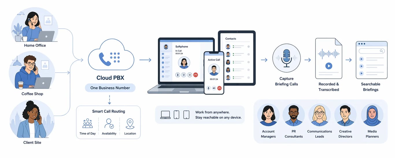 Cloud PBX for Media, PR and Communications Agencies
