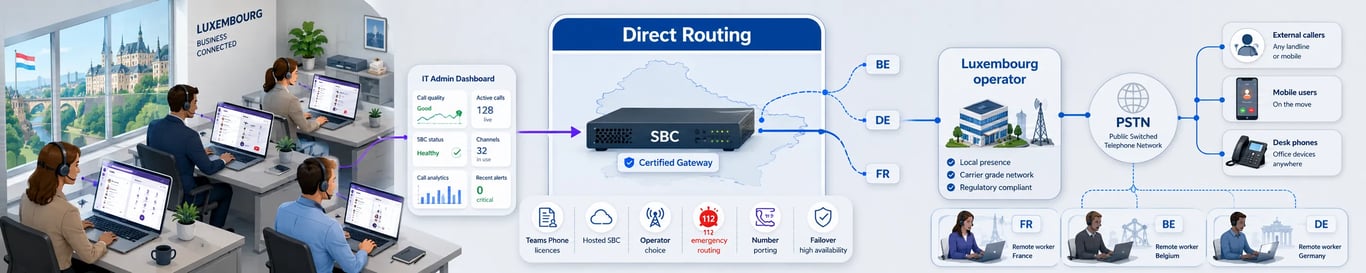 Teams Direct Routing in Luxembourg: A Practical Guide for IT Managers