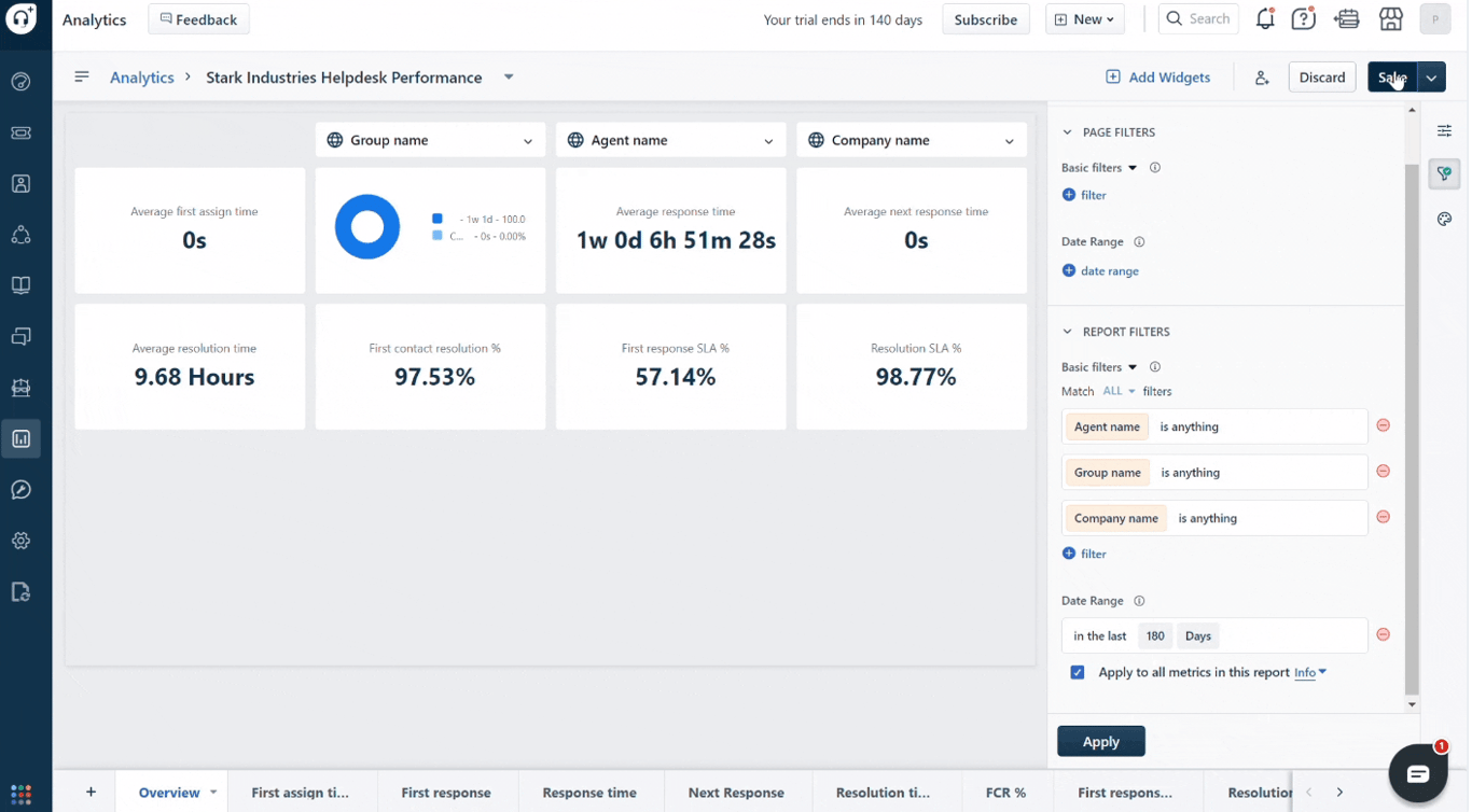 Freshdesk SLA reporting dashboard