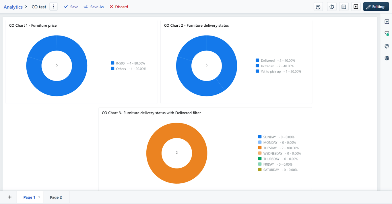 Freshdesk reporting and SLA view