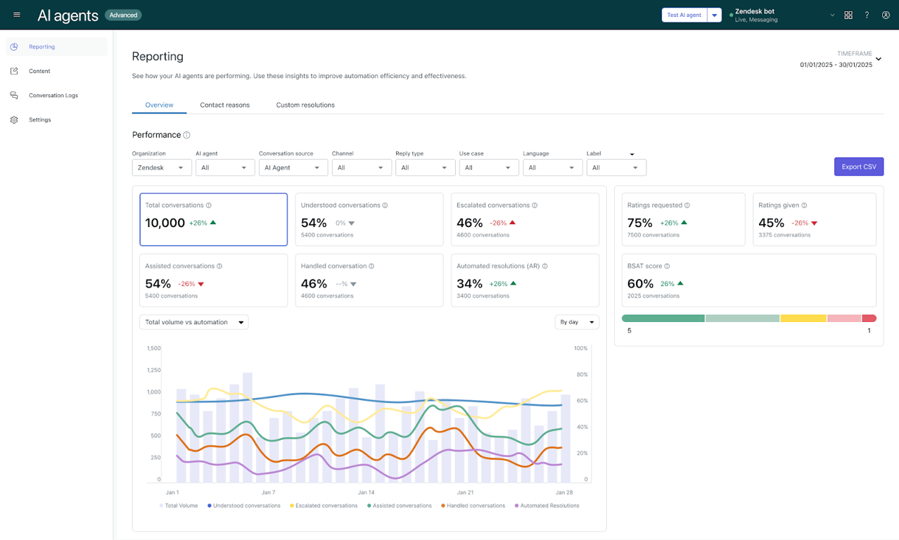 Zendesk AI Copilot
