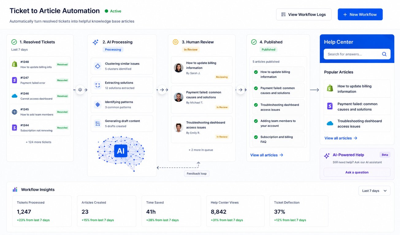 Ticket to article automation workflow