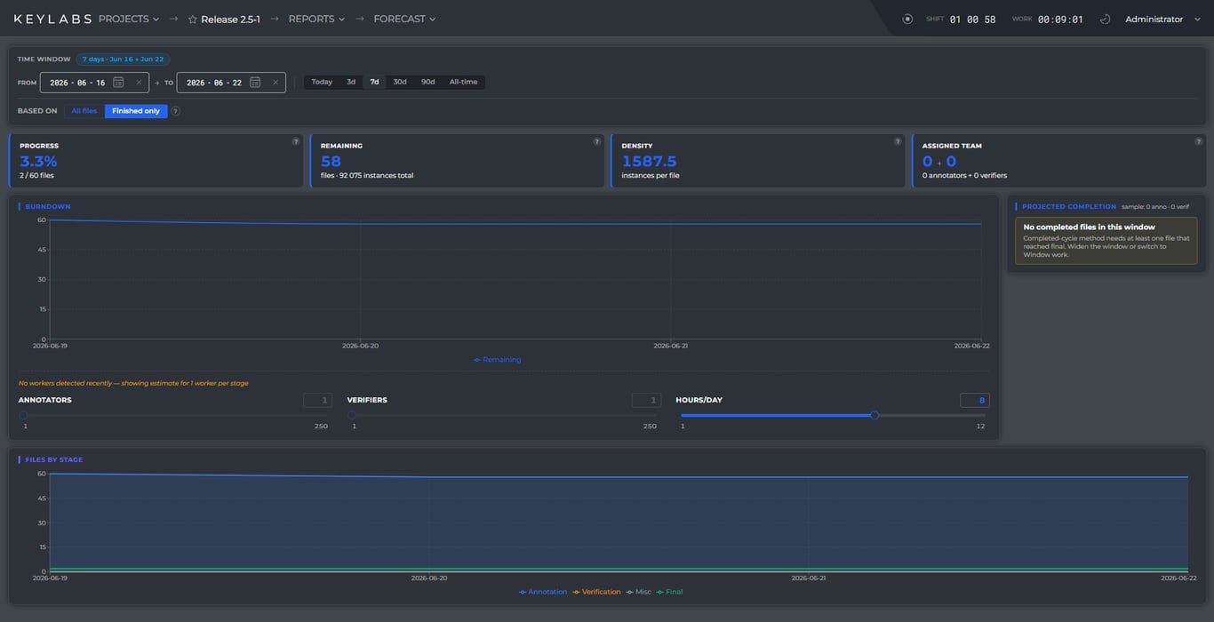 Forecast report page