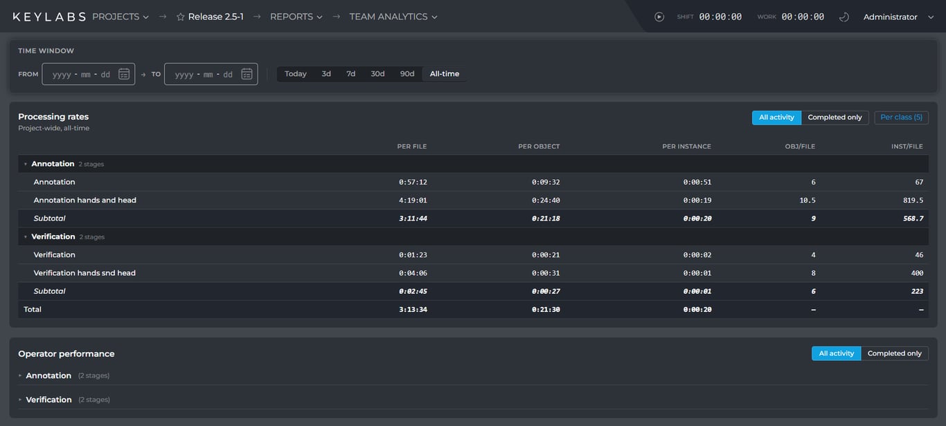 Team Analytics report page