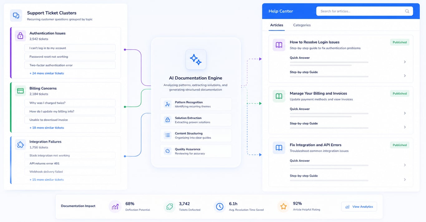 Deflection-ready article structure