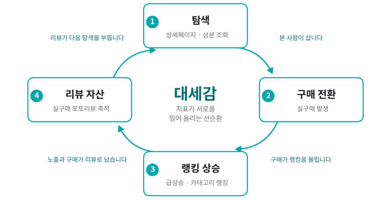 notion image