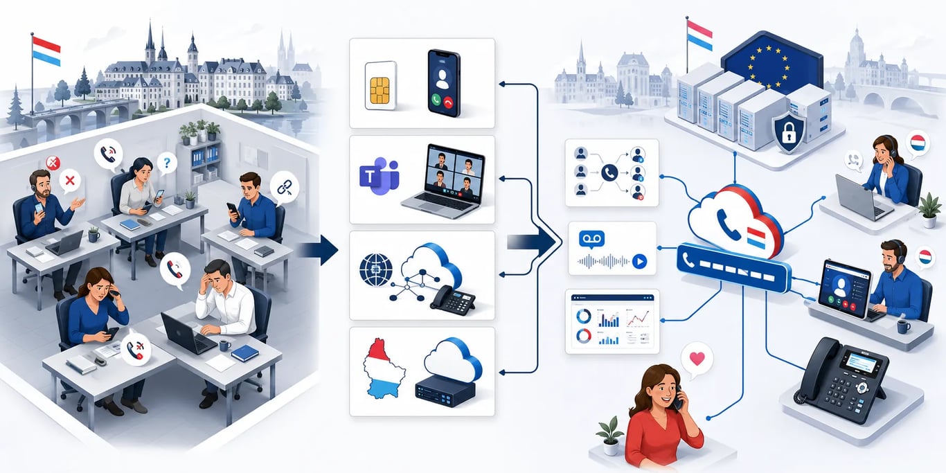 Best Business Phone System for a 5-Person Company in Luxembourg