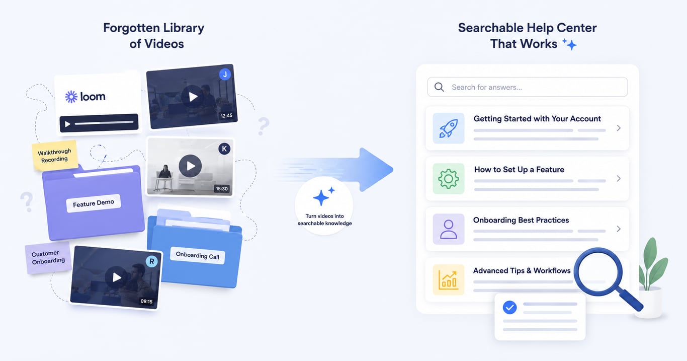 Unused product walkthrough video library